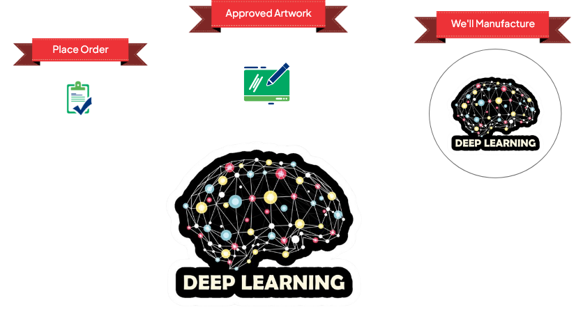 Custom Sticker Process